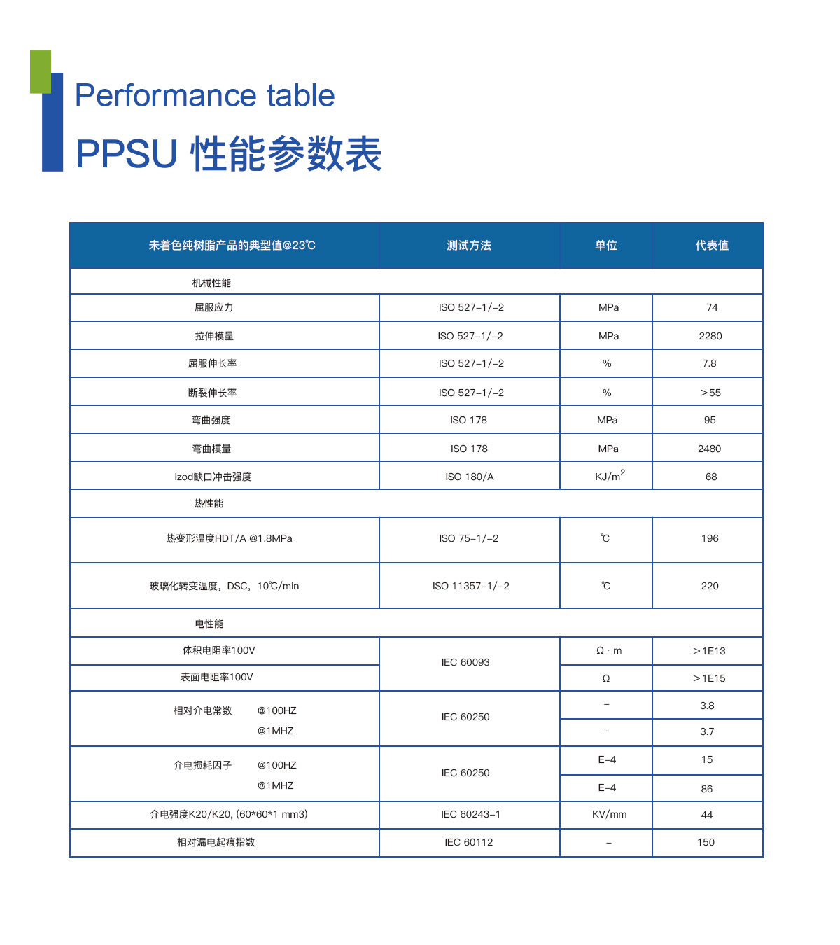 PPSU介紹及參數表